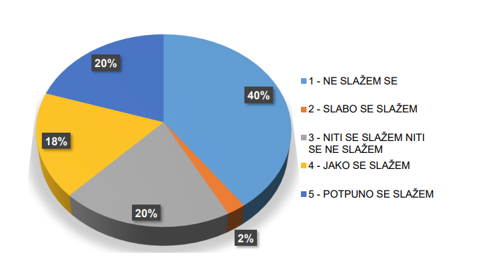 Proizvodi sa 9 trebaju se ukinuti