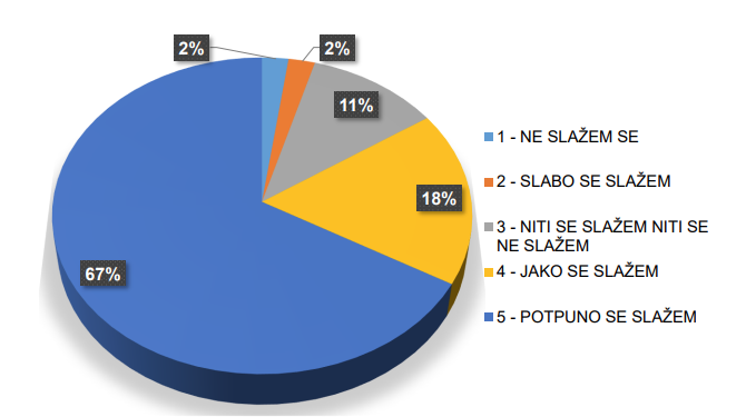 Psihološke cijene su marketinški trik