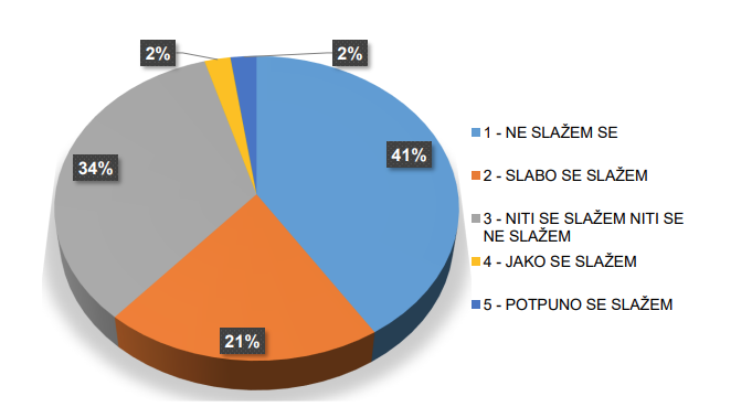 Skloniji sam kupovati zbog uštede