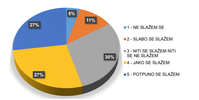 Cijene sa 9 ne donose uštedu