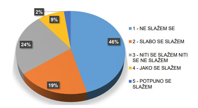 Percepcija povoljnosti